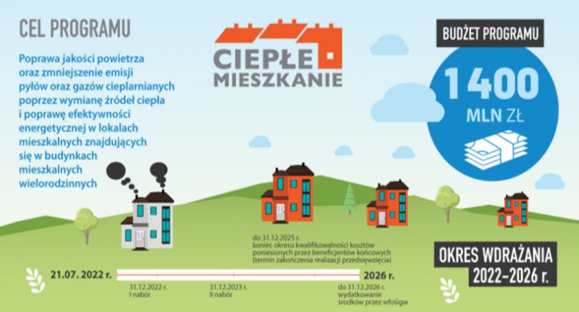 urzędy i administracja , Program „Ciepłe mieszkanie” Pruszkowie - zdjęcie, fotografia